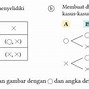 Peluang Matematika Smp